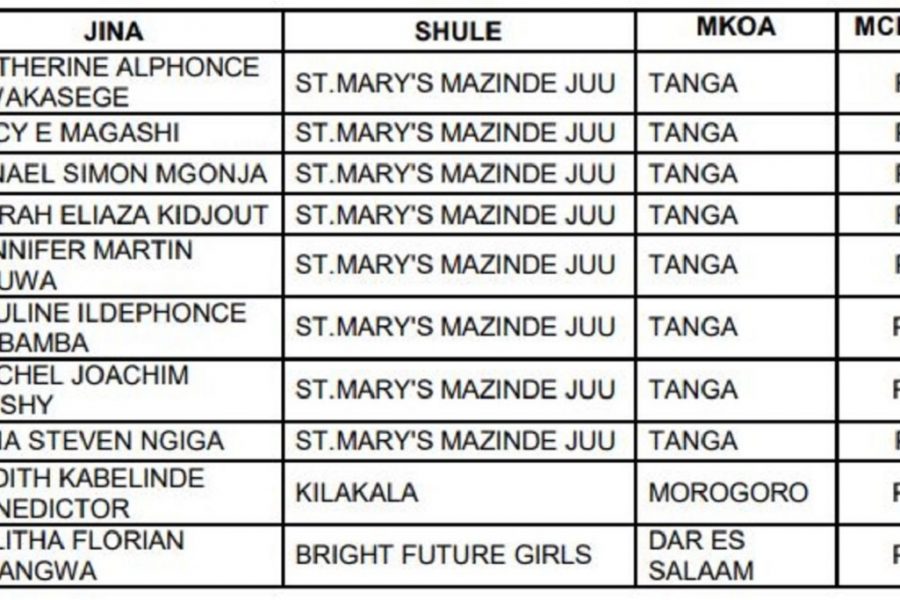 Wanafunzi waliongoza 10 bora wataja siri ya mafanikio