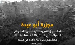 غزہ: ابو عیدہ قتل عام جہاں چند منٹ میں 120 فلسطینی شہید کر دیے گئے